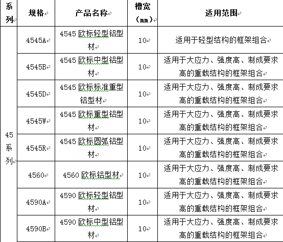 45系列鋁合金型材尺寸規(guī)格表 45系列鋁合金型材尺寸規(guī)格表